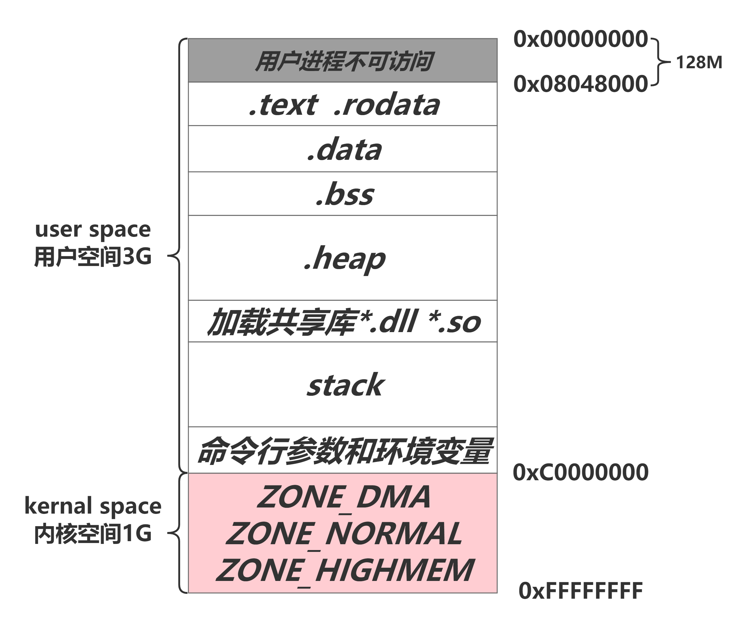 image-20220507094939651