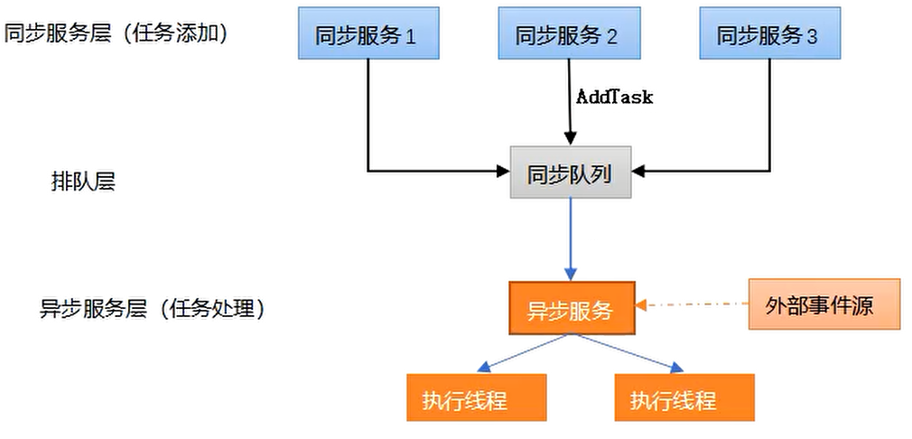 image-20220330153004372