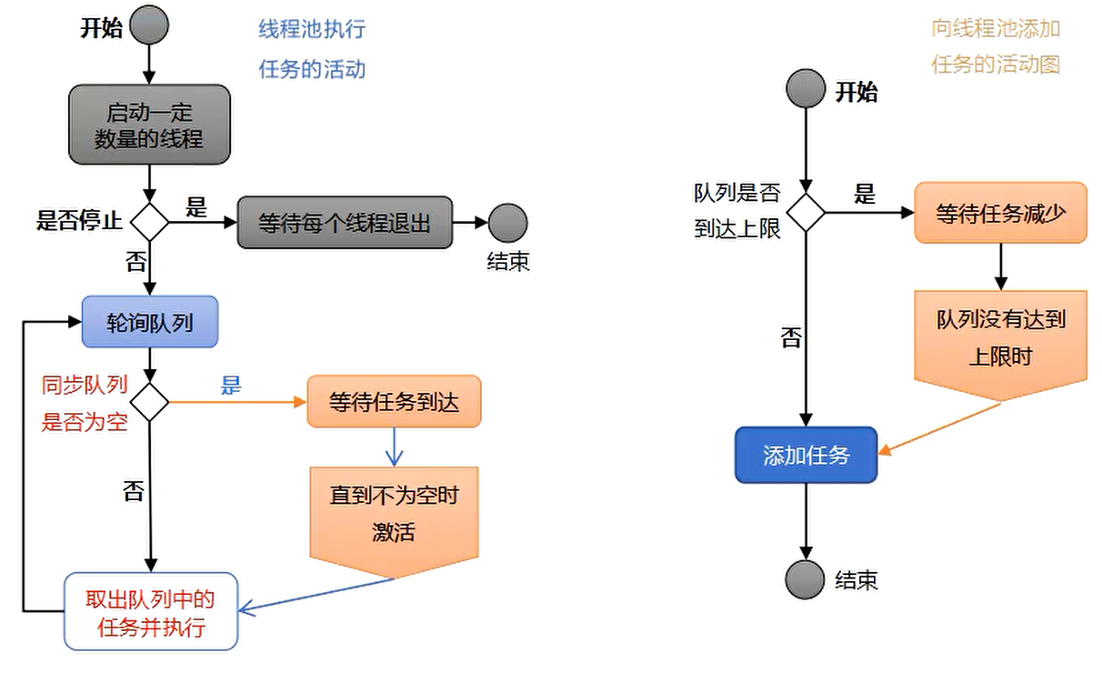 image-20220330154305073