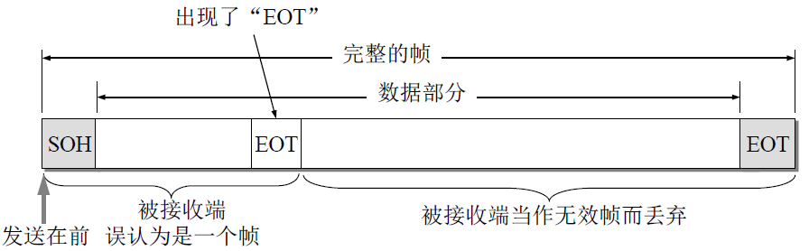 image-20220309194235539