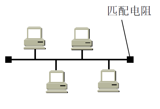 image-20220309204450154