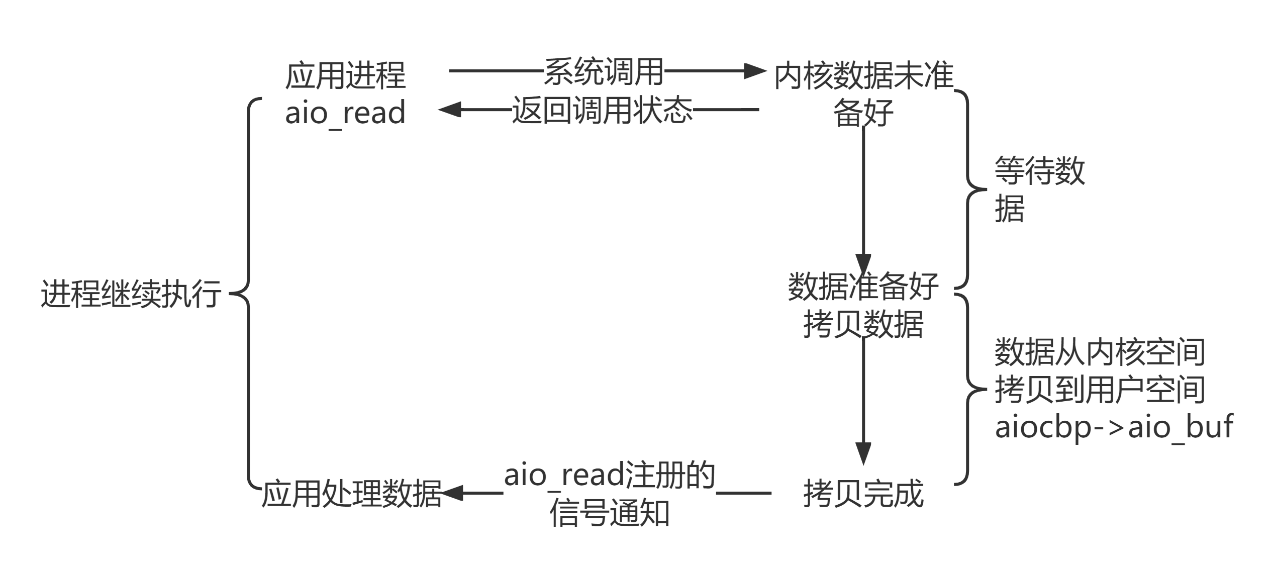 image-20220522202459276