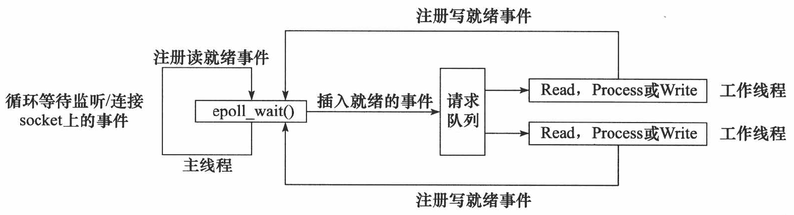 image-20220524104612105